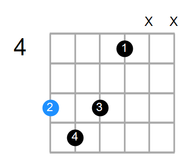 A#7b5b9 Chord